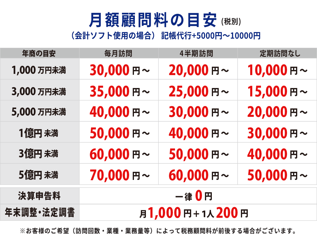 料金表