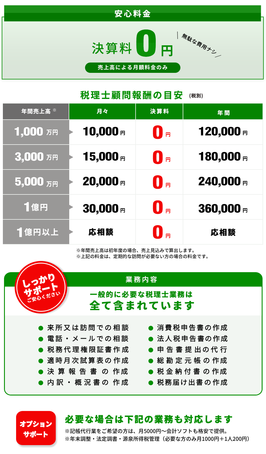 安心料金